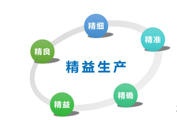 精益生产：解锁生产效率与品质提升的核心密钥