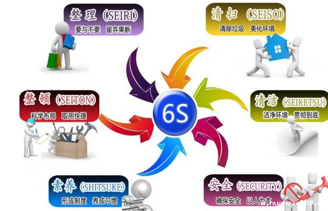 用精益生产的目光审视6S的行为