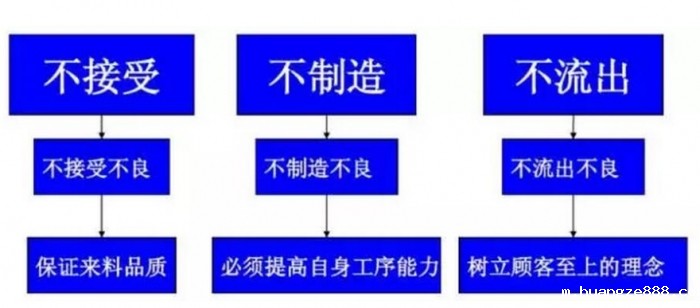 提高效率的秘诀：5S管理在流程优化中的应用