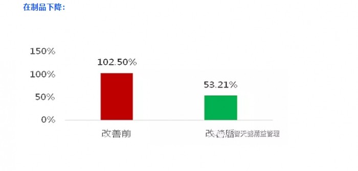 6S咨询实现企业员工素质和技能的提升？