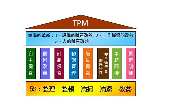 工厂如何实施TPM管理 工厂如何实施TPM管理