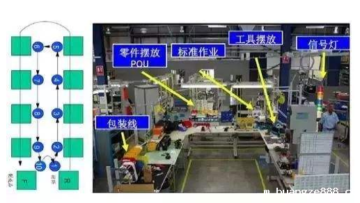车间如何开展精益生产