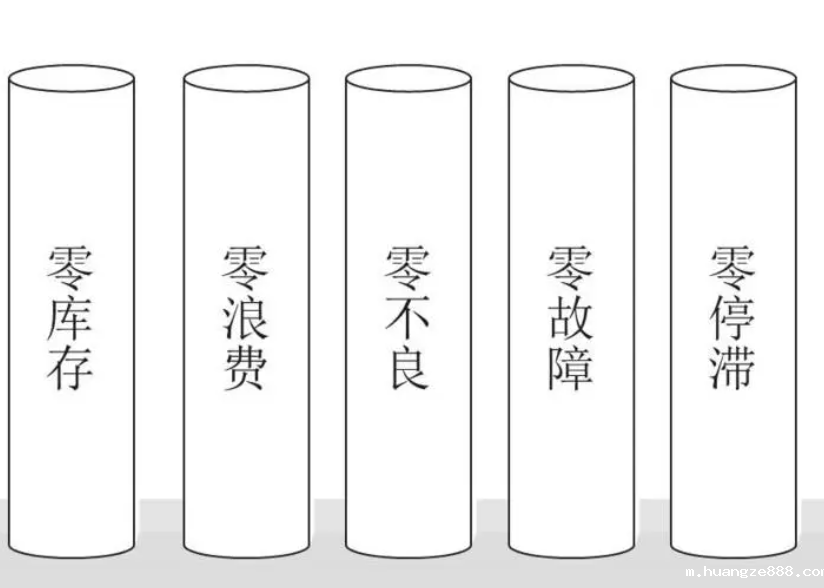 精益生产零故障，零停滞，零灾害详细解读