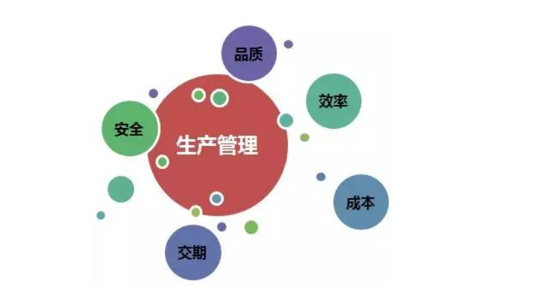 企业做好精益生产管理才能拥有好品质 企业做好精益生产管理才能拥有好品质