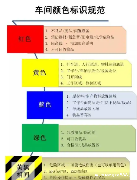 工厂目视化颜色为什么不要超过三种? 工厂目视化颜色为什么不要超过三种?